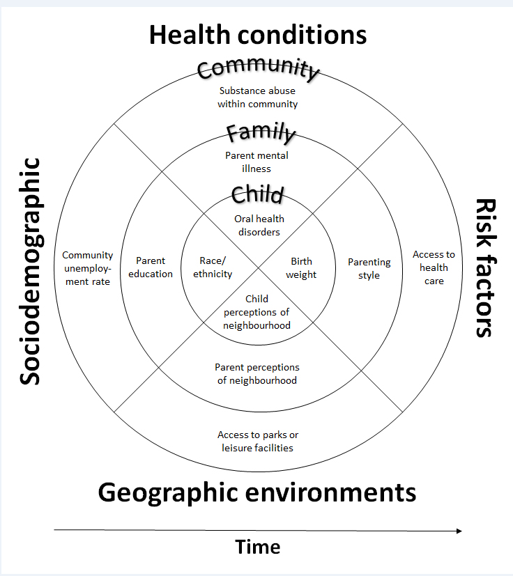 An unequal start: addressing child health inequities - Featured Image