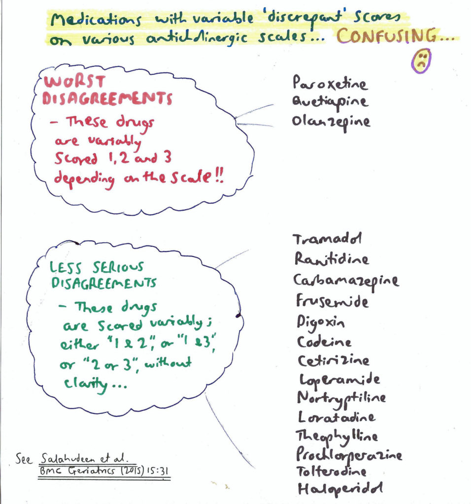 Troubled reality of anticholinergic burden scales | InSight+