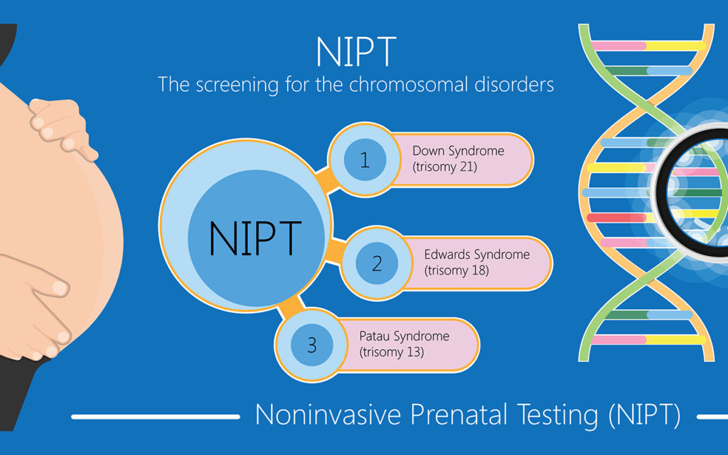 Non Invasive Prenatal Testing Methods