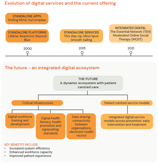 Framework for digital mental health services - Featured Image