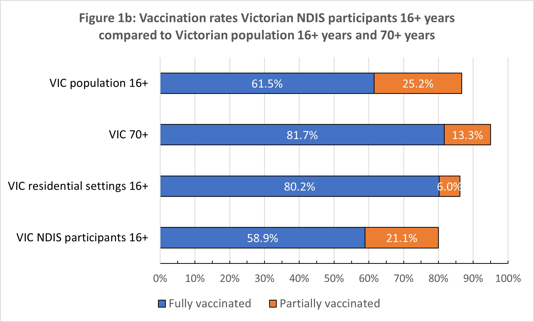 We need urgent COVID-19 vaccination for people with disability - Featured Image