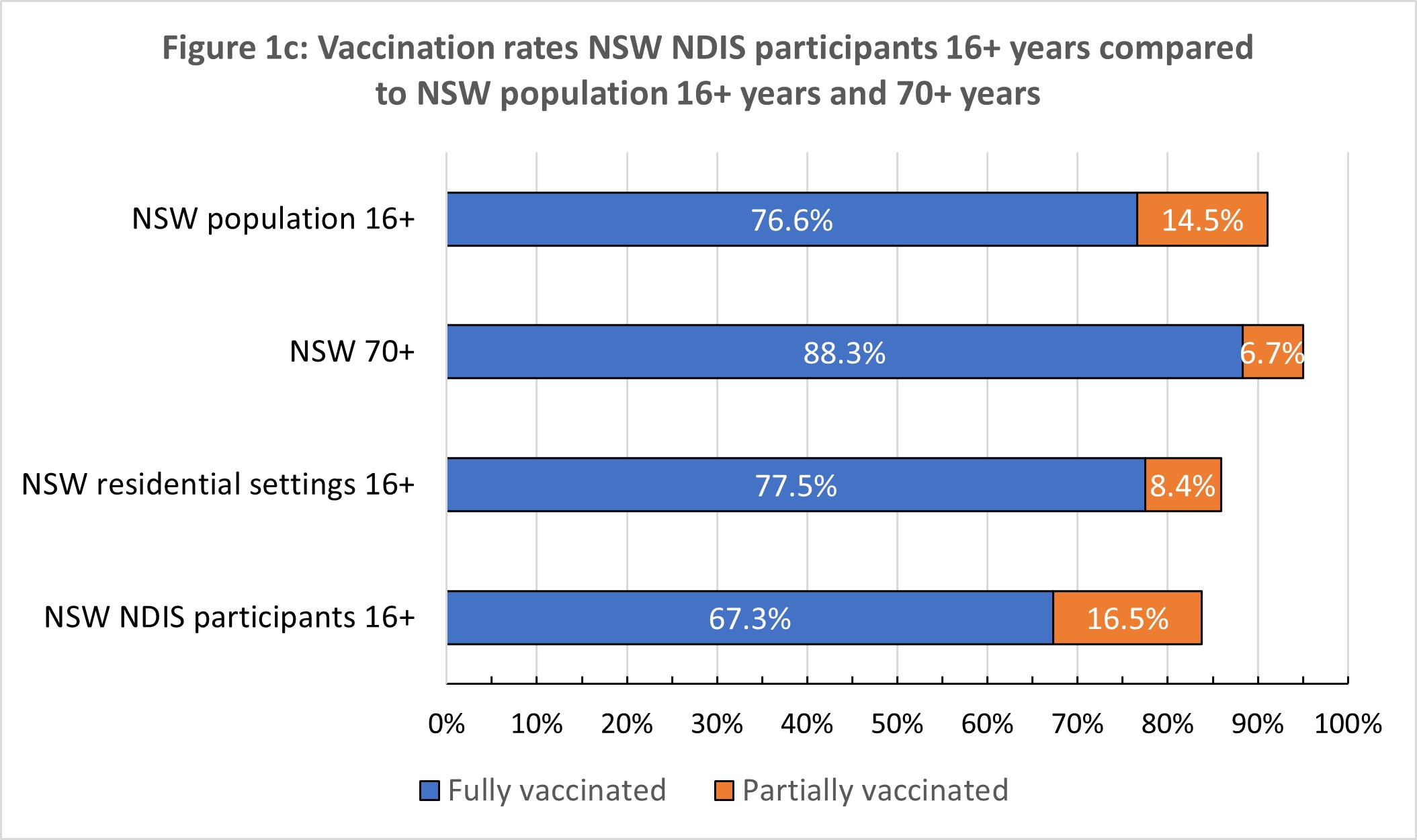 We need urgent COVID-19 vaccination for people with disability - Featured Image