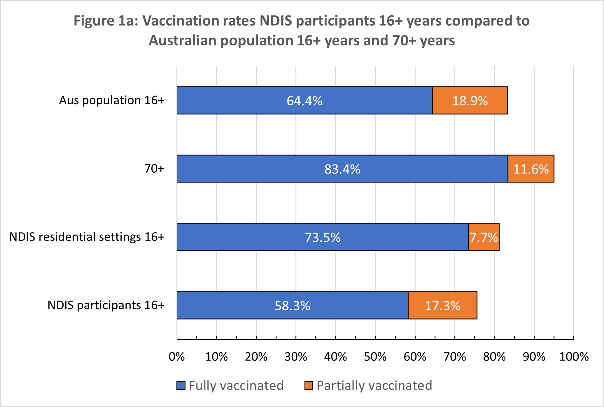 We need urgent COVID-19 vaccination for people with disability - Featured Image