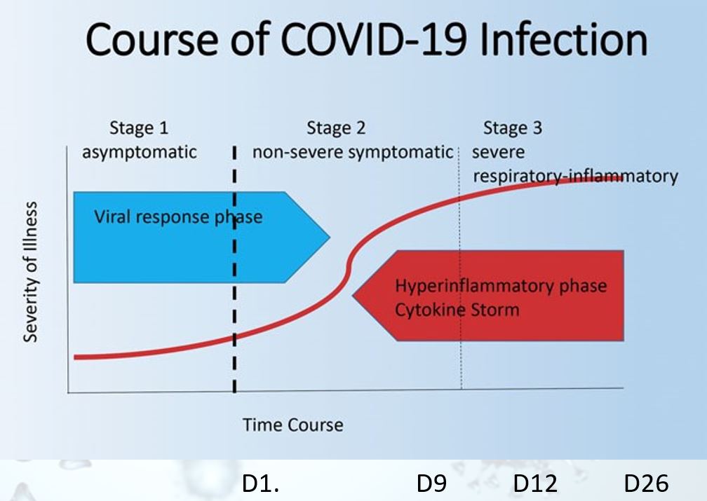 Attacking COVID-19 earlier: what treatments work? - Featured Image