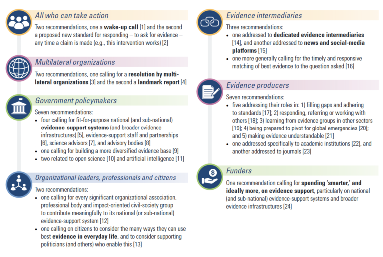 Building an evidence ecosystem: what's worked in the pandemic | InSight+