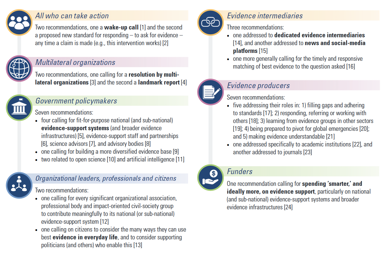 Building an evidence ecosystem: pandemic reflections - Featured Image