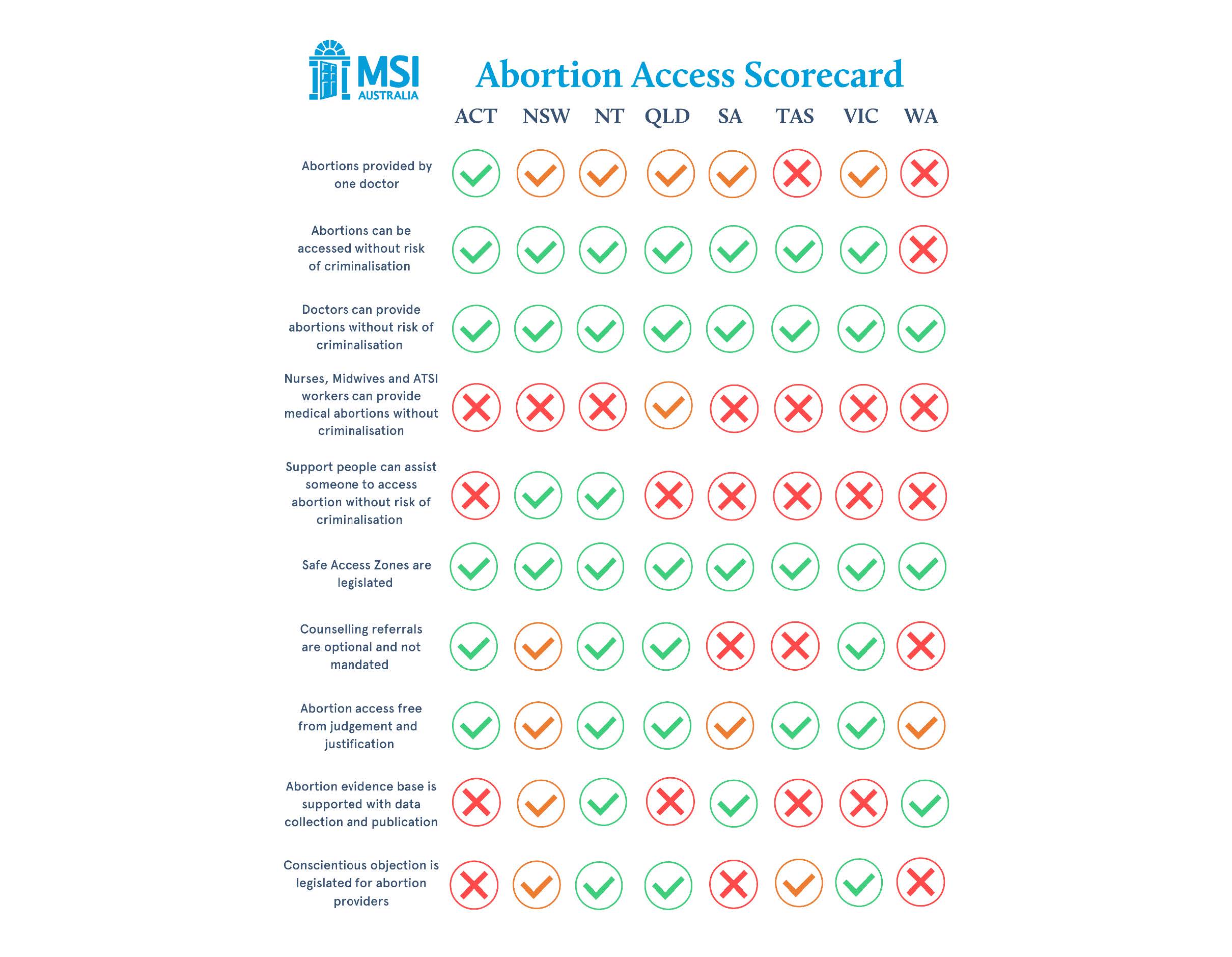 Navigating Australia’s “abortion deserts”: why is it so hard? - Featured Image