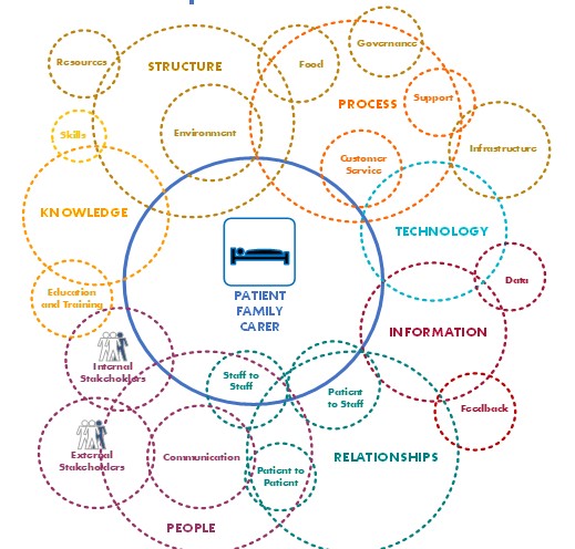 Patient-centred care: a Copernican shift to the centre of gravity - Featured Image