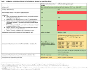 Self-collection: equity in reaching cervical cancer elimination | InSight+