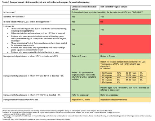 Self-collection: equity in reaching cervical cancer elimination | InSight+