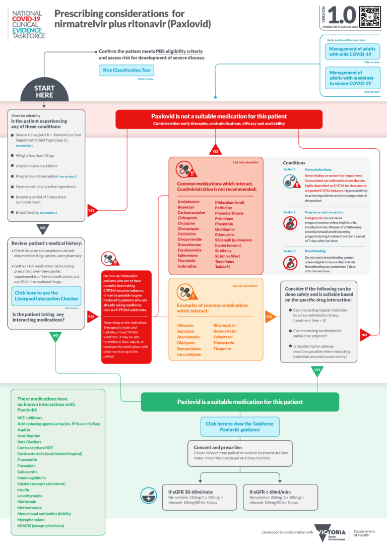 New Prescribing Guide For Paxlovid InSight   PAXLOVID PRESCRIBING GUIDE 768x1087 