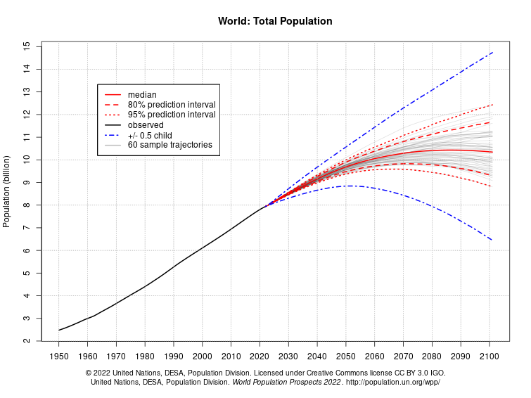 Health care in for a “roller coaster ride” when the world’s population plummets - Featured Image