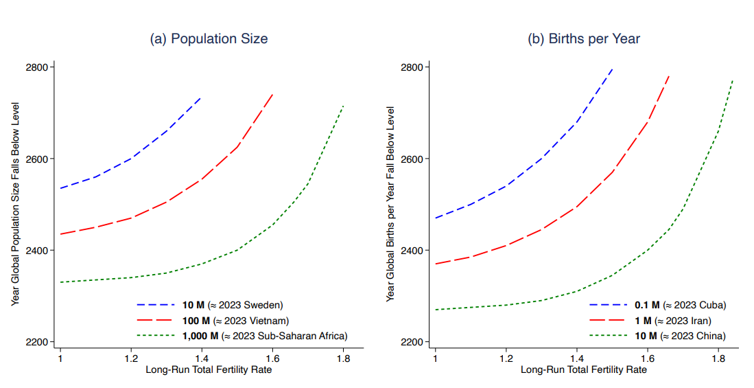 Health care in for a “roller coaster ride” when the world’s population plummets - Featured Image
