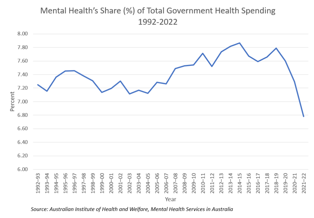 Mental health crisis looms without funding reform - Featured Image