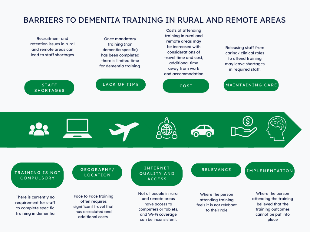 Dementia care: action needed in rural Australia - Featured Image