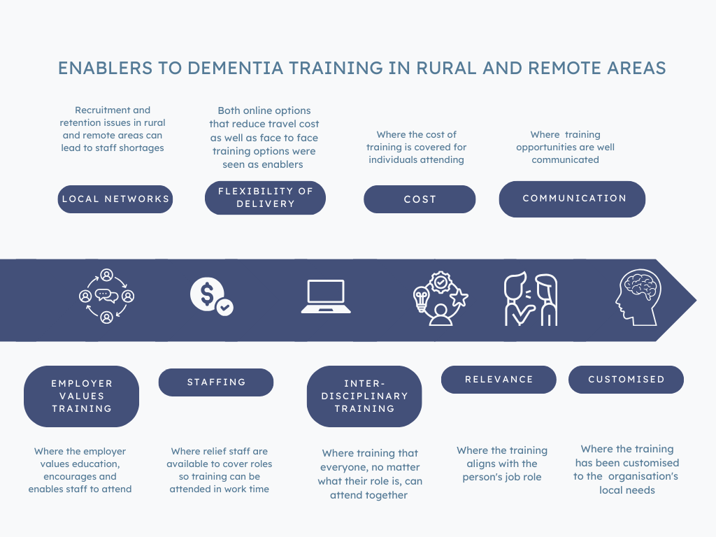 Dementia care: action needed in rural Australia - Featured Image