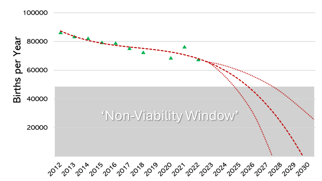 Private maternity hospitals: extinct by the end of this decade? - Featured Image