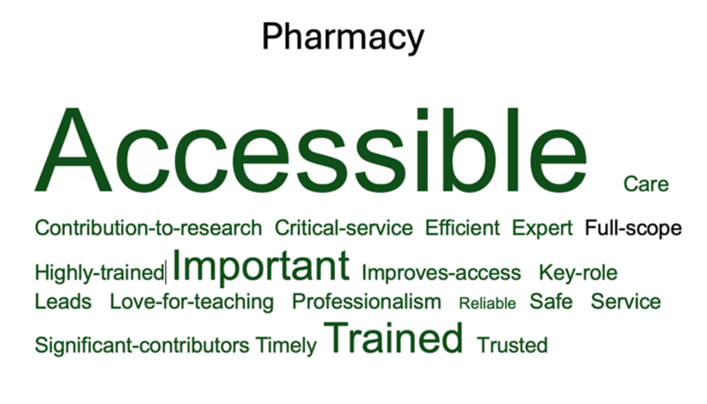 Redistributing trust: professionalism, policy and expanding scope of practice in primary care - Featured Image