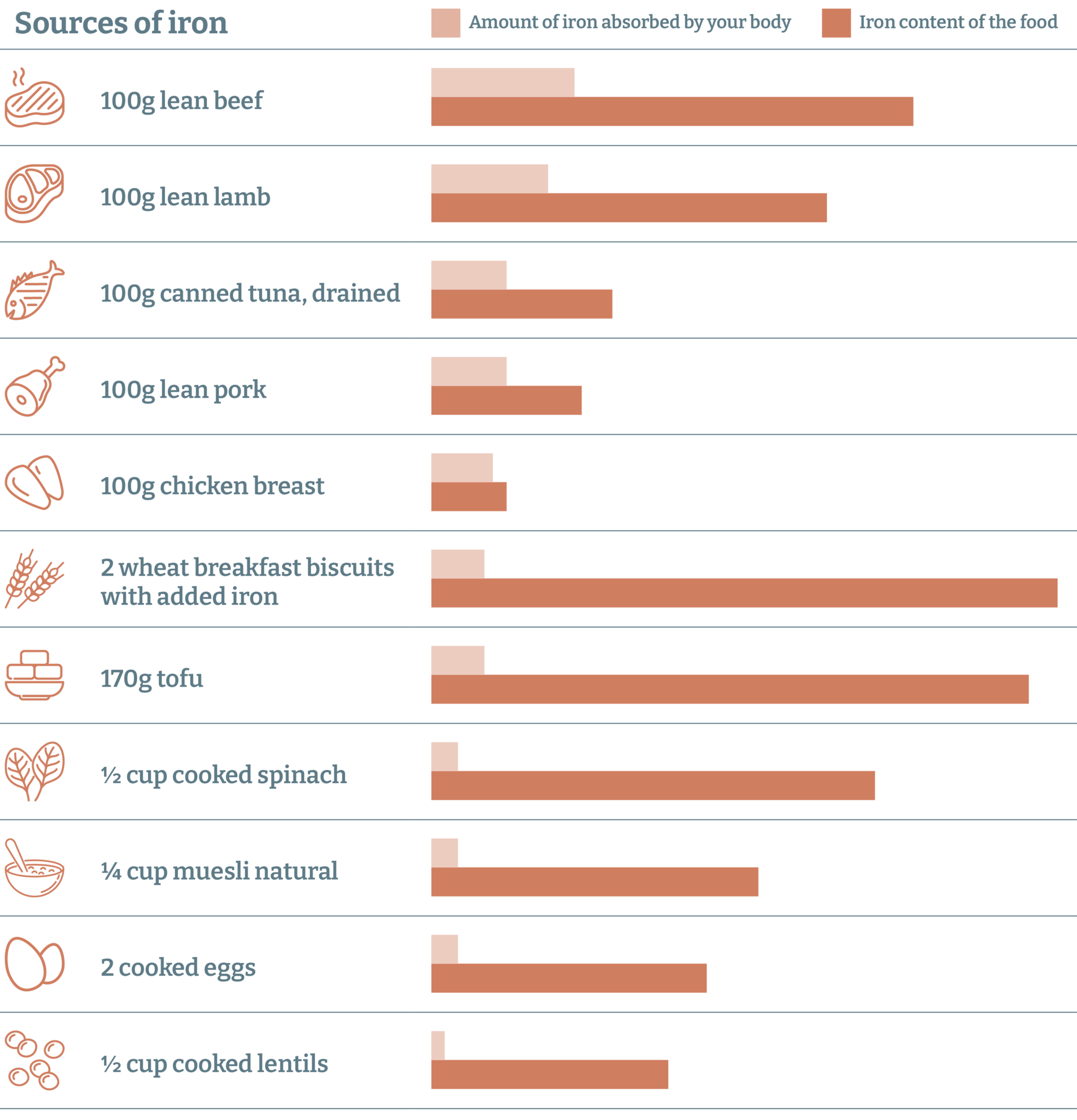 Iron Intakes in Australian Women: How GPs Can Help - Featured Image